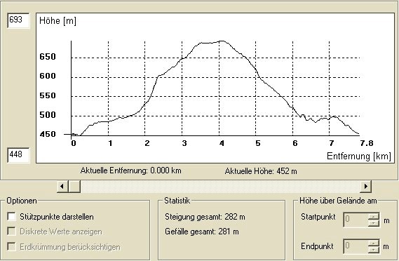 Sh 5 Höhenkarte Sh 5 Höhenkarte